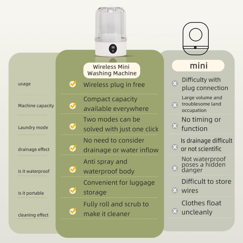 Portable Washing Machine
